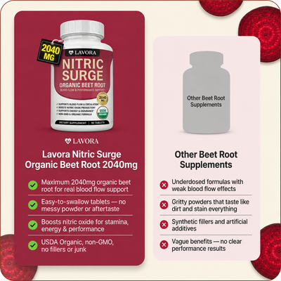 Nitric Surge